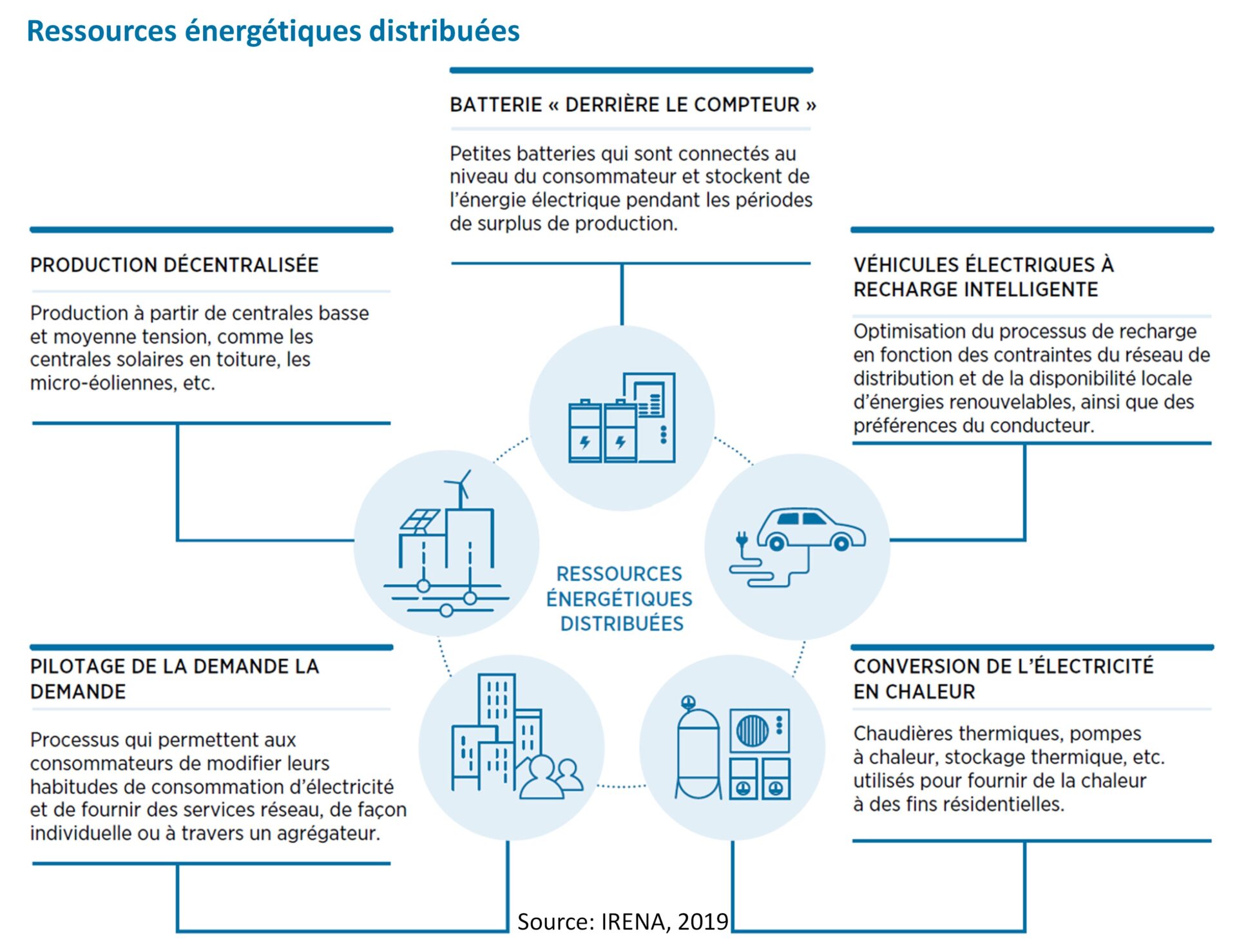 Les avantages pour les entrepreneurs en électricité d'apprendre les  commandes en réseau - Le monde de l'électricité en ligne