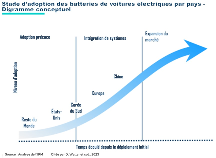 Une image contenant texte, capture d’écran, diagramme, ligne
Description générée automatiquement